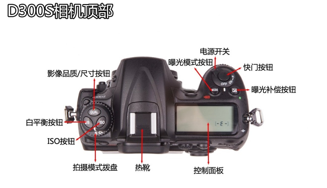 二手數碼SLR相機的反欺詐技術（1）