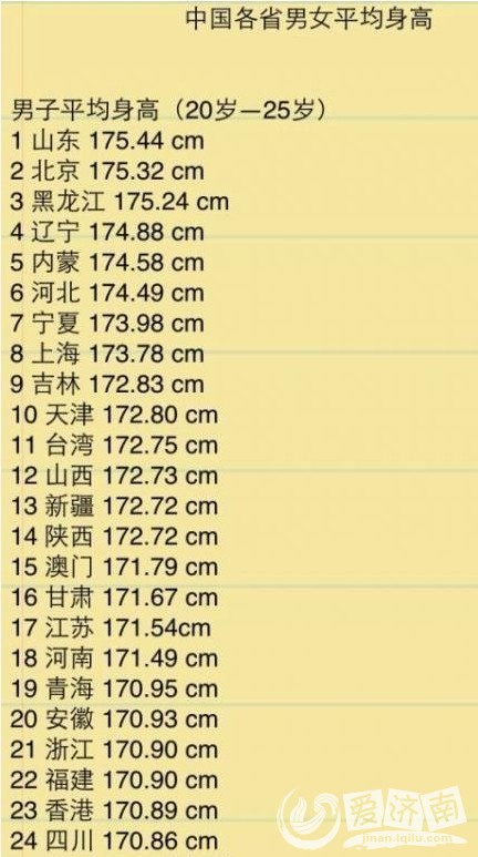 华西村人均收入_山东人均身高(2)