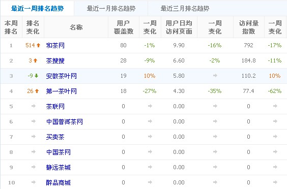 十大普洱茶品牌排行榜有哪些(2)