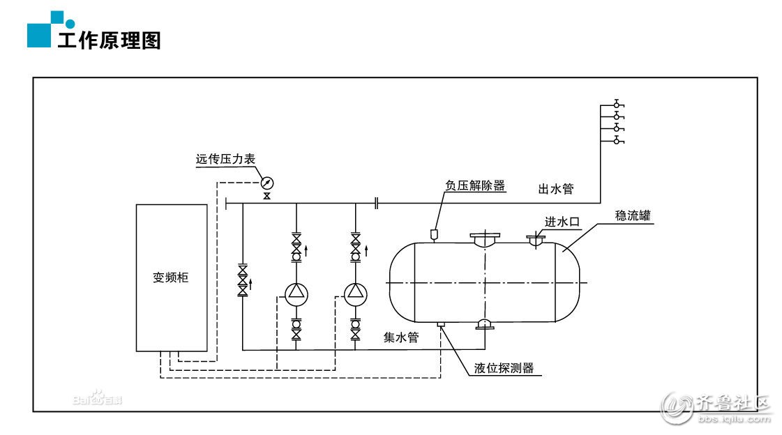 变频无塔供水设备原理.jpg