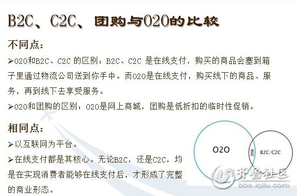 团购网下一个火爆浪潮 O2O商业模式 - 天下大