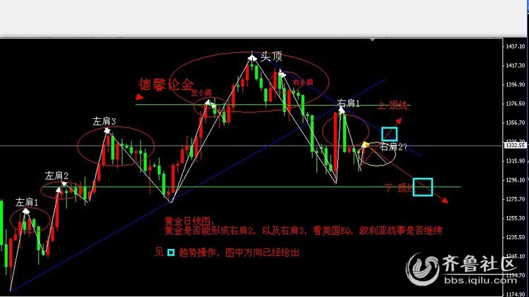 德馨论金:剖析美财政危机下金银走势 - 谈股论