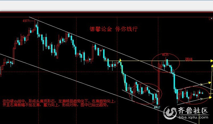德馨论金:剖析美财政危机下金银走势 - 谈股论