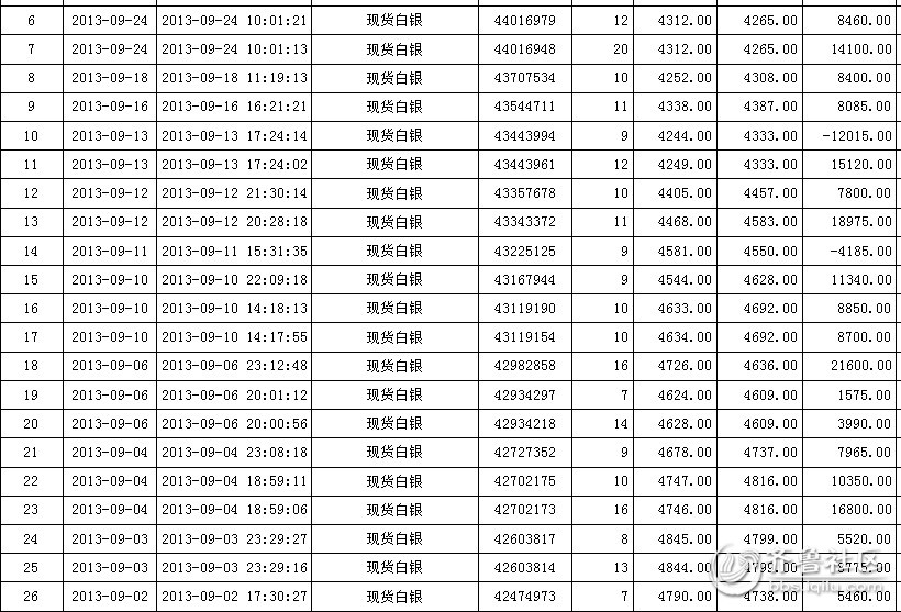 德馨论金:剖析美财政危机下金银走势 - 谈股论