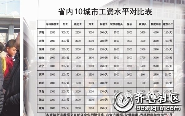 艾炙后的排湿反映图_行业收入差异反映了(2)