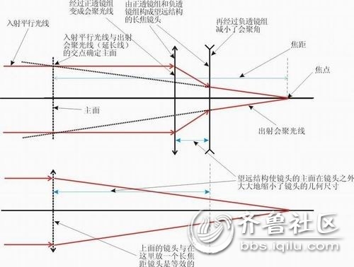 单反相机镜头知识(转摘) - 济宁拍客 - 齐鲁社区
