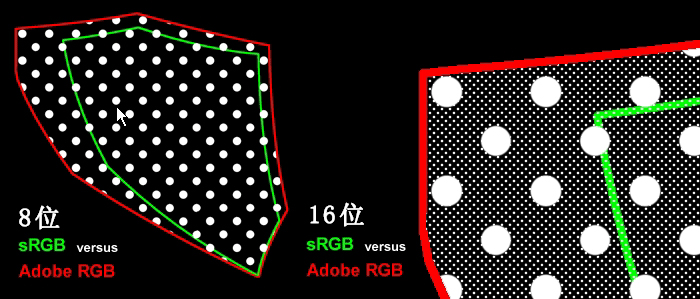 07 sRGB、Adobe RGB的8位与16位对比.jpg